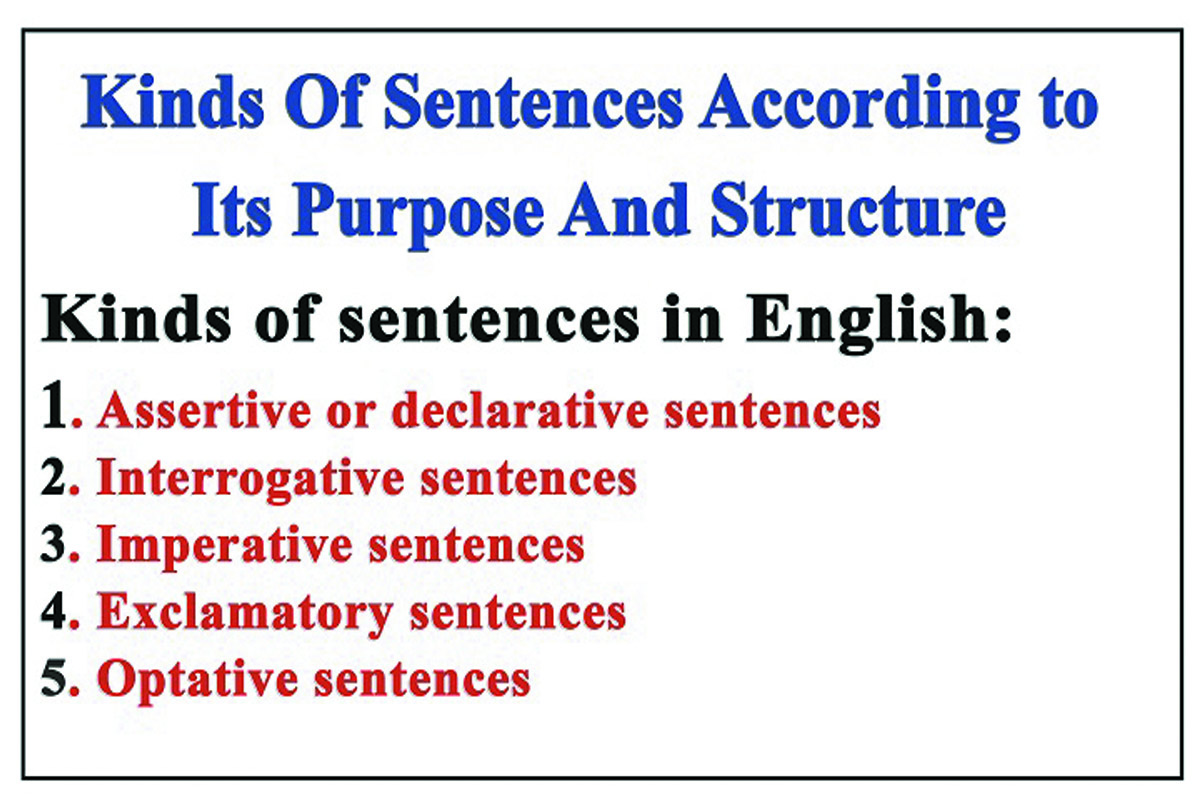 english-sentence-structure-and-purpose-kinds-of-sentences-with-examples