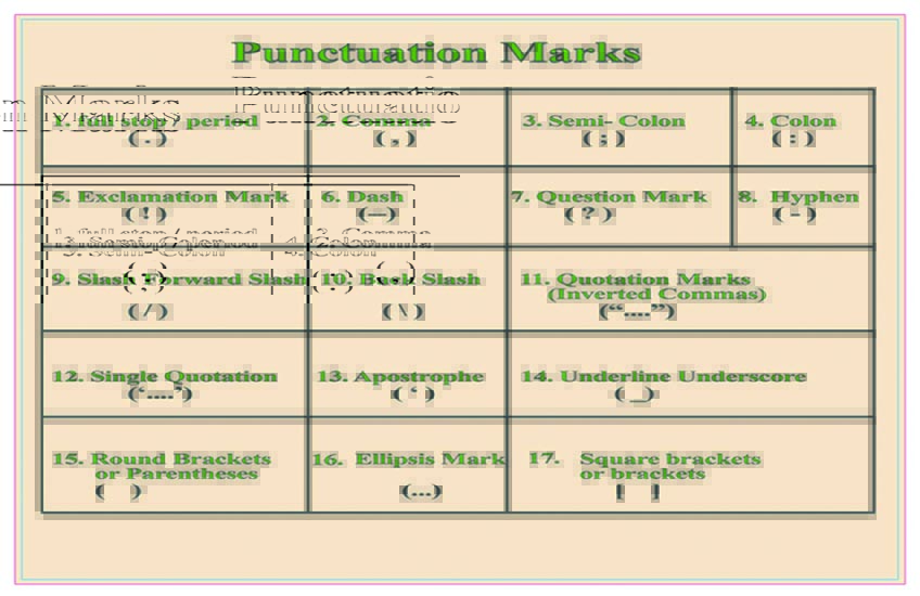 17 Punctuation Marks in English | Punctuation Marks & Symbols
