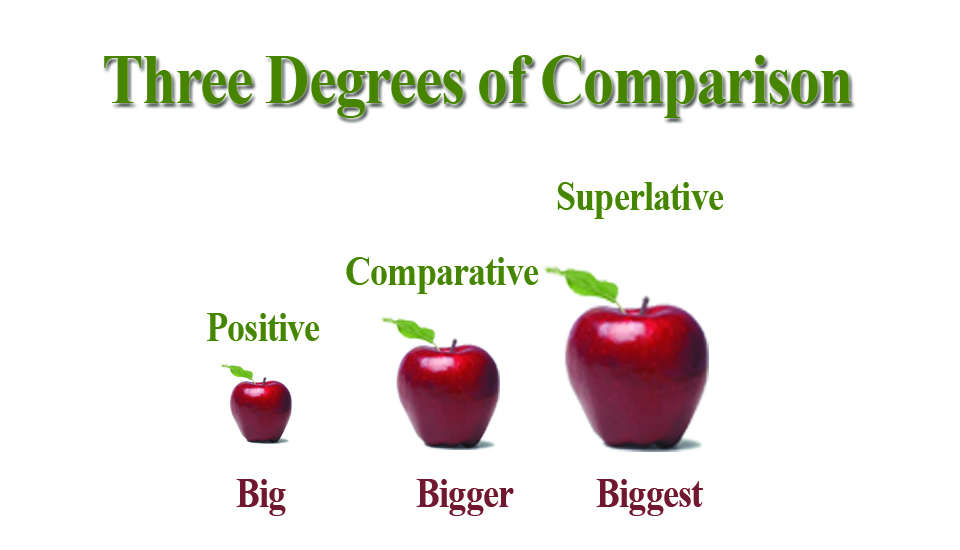 three-degrees-of-adjectives-positive-comparative-and-superlative