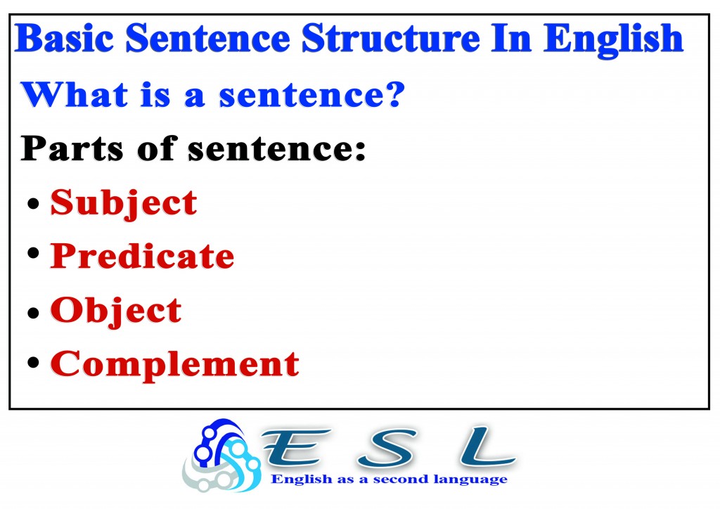 Basic Sentence Structure In English Subject Predicate Object Complement