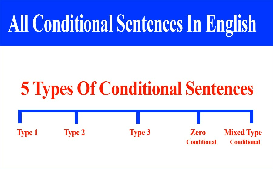 The 5 Types of Conditional Sentences