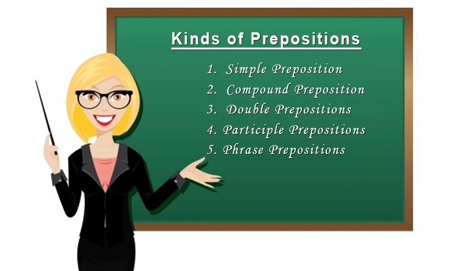 Kinds of Prepositions
