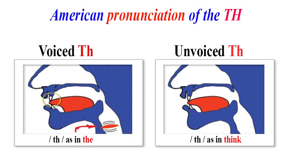 American pronunciation of TH