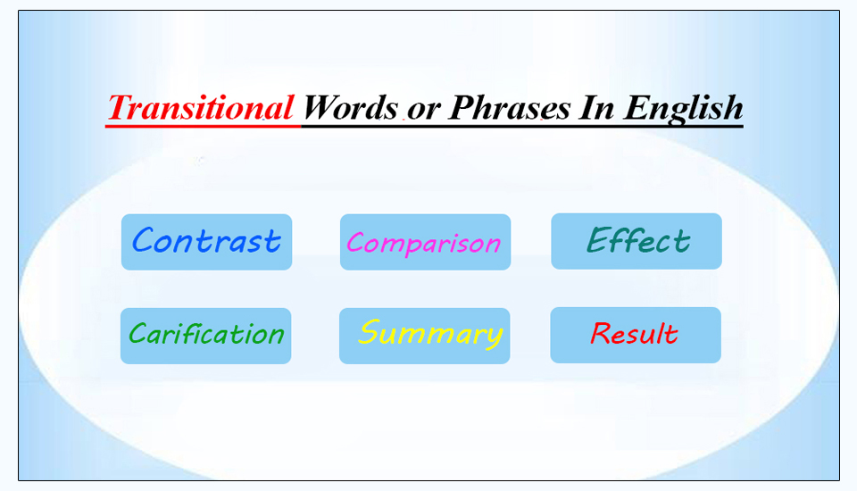 Transitional Words or Phrases In English 