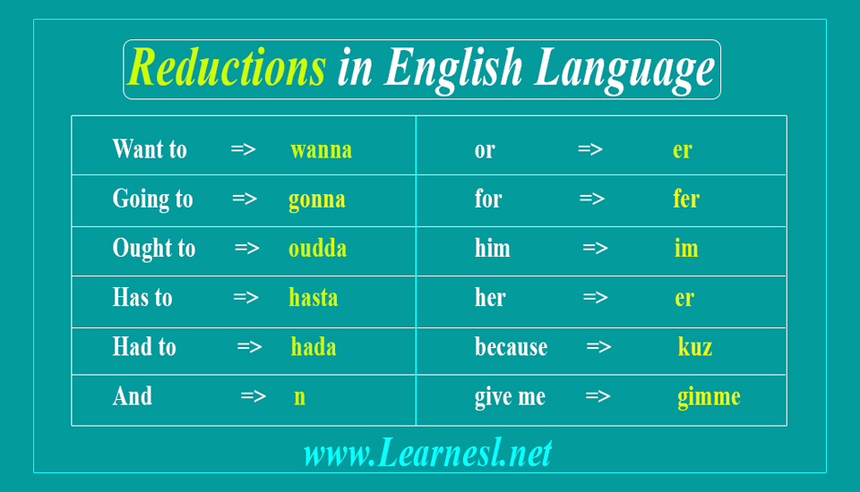 What are Reductions in English Language?