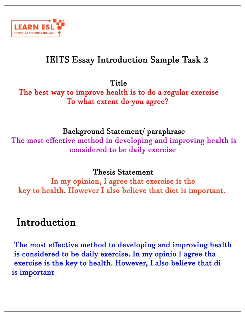 introductory paragraph with thesis statement