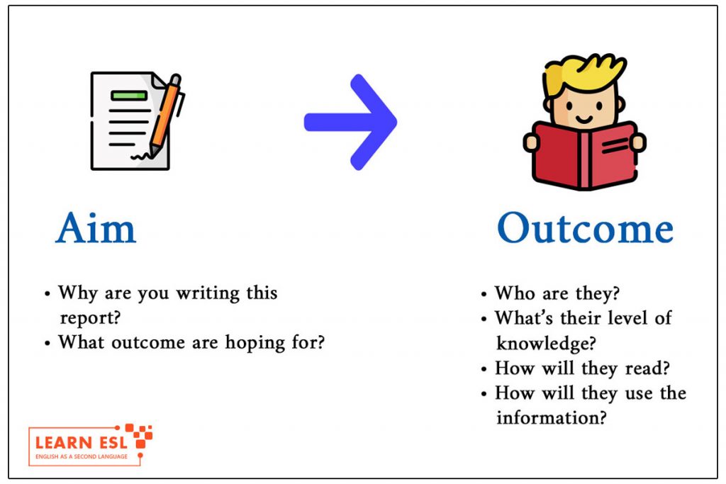 writing a report business english